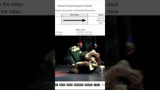 Gordon Ryan A2 Knee in the Hip #shorts #bjj