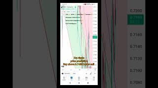 xrp ripple price prediction July 27,2023