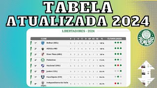 VERDÃO É INCRIVEL! TABELA DA LIBERTADORES 2024 HOJE - CLASSIFICAÇÃO DA LIBERTADORES 2024 - 3ª RODADA