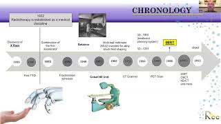 Session 2 - The Evolution of Radiotherapy