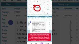 Экспресс разбор натальной карты по вопросу о бизнесе