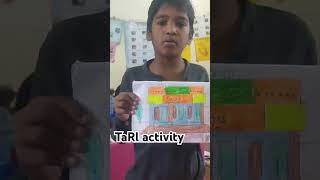 TaRl activity||ఒక విషయం గురించి సొంతంగా మాట్లాడం #achantamani