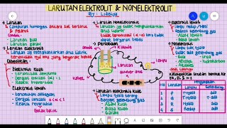 LARUTAN ELEKTROLIT & NON ELEKTROLIT