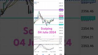 Scalping Forex Trading #trading #haciendotrading #acciones