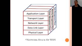 COMMUNICATION ARCHITECTURE OF WIRELESS SENSOR NETWORK | RISHIKA VERMA