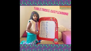 9 Times Table Trick: Easy way to learn 9 Times Multiplication Table - Table Tricks