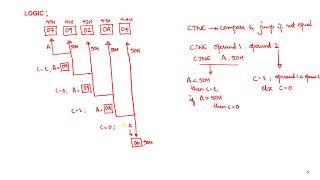 8051 program to find the largest or smallest number in an array