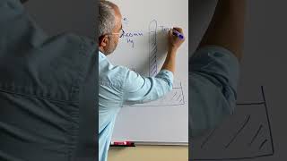 What is the torr unit for pressure? #gaslaws #chemistry #shorts