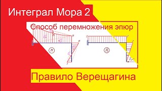 Интеграл Мора 2  Способ Верещагина