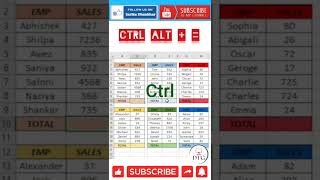 #short Emp.Sales total Advance  #short #excel #exceltips  #exceltutorial #msexcel #microsoftexcel