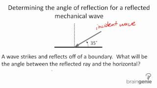 7.2.6.1 Determining the angle of reflection for a reflected mechanical wave