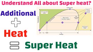 Understand All about Super Heat