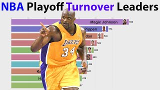 NBA All-Time Playoff Turnover Leaders (1977-2019)