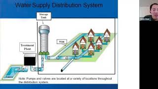 Unidentified/Unregistered Public Water Systems in Indian Country