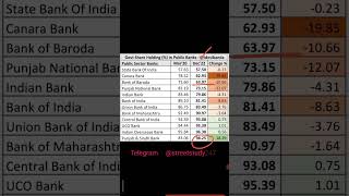 Government Share Holding in Public Sector Banks ❤️❤️ Privatisation of Government Banks ❤️❤️ Big News