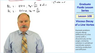 Graduate Fluids Lesson 10B: Viscous Decay of a Line Vortex