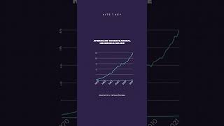 How one statistic skewed our perception of wealth and poverty in America #shorts