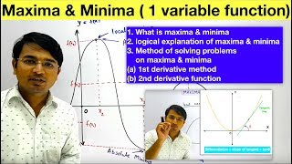 Maxima and Minima for 1 variable functions (class 12)