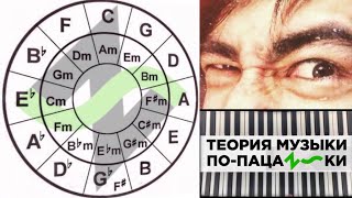 Теория музыки по-пацански ч3 - Кварто-квинтовая фобия, тональность, модуляция