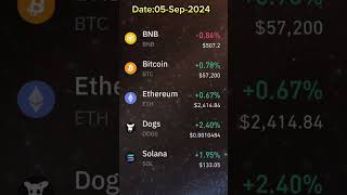 Top 5 Cryptocurrencies to Invest Money Right Now  Best Cryptocurrency in 2024 #shorts # viralvideos