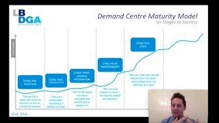 Building a Demand Centre to Improve B2B Marketing RoI