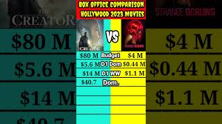 The Creator movie vs Strange Darling movie box office collection comparison shorts।। #shorts #short