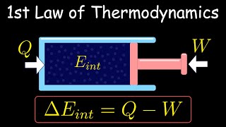 First Law of Thermodynamics