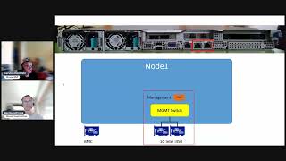 03 Azure Stack HCI Stretched Cluster Series - Management Network