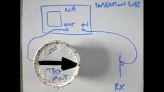 Antenna front to back ratio using NA