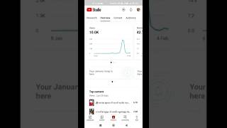 YouTube pe 1k Subscriber or 4000 h Watch time kaise Badhaye  #monetization #tricks #tech#amzingfacts