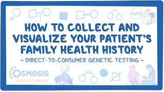 How to Collect and Visualize your Patient's Family Health History (23andMe)