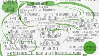 Green meeting point con|mit Marlene Pernstich: Vereinbarkeit | Conciliazione