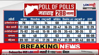 Lokshahi -Rudra Exit Poll : भाजपला 80 ते 85 जागा मिळण्याची शक्यता | Maharashtra Vidhansabha