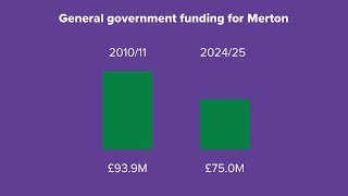 Our priorities for the 2024/25 Council Budget