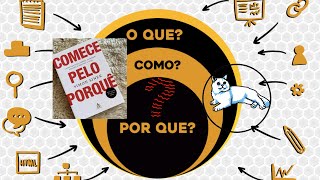 COMECE PELO PORQUE | Resumo | (Simon Sinek)