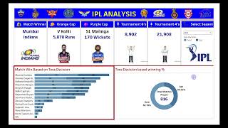 Tableau Dashboard Overview | IPL Dashboard | Full video link in description | #tableau