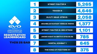 Evo 2024 Numbers Are Here!! Thought and Opinion