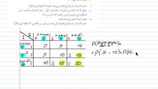 احتمال 481 بجروت صيف 2017