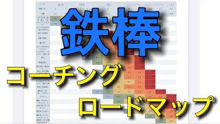 体操ガチ勢の為の鉄棒に役立つ年齢別練習段階表 【解説】