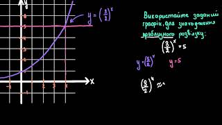 Знайомство з графічним методом розв’язання рівнянь | Академія Хана