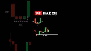 DBR Demand Zone | Advanced Day Trading Techniques | StoxTrainer #priceaction #intradaytrading