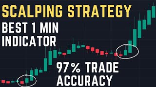 Insanely Accurate Scalping Strategy You Need To Try!! - Tradingview