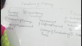 Functions of money