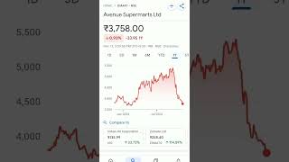 avenue supermarts share price #trendingshorts #dmart #dmartoffer #dmartproductunder99 #dmartsale