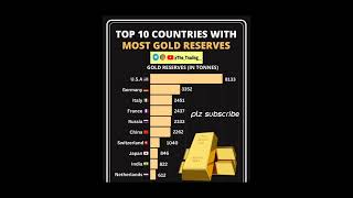 top 10 COUNTRY WITH gold reserves