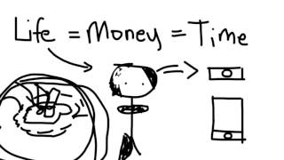 Your Life = Time = Money