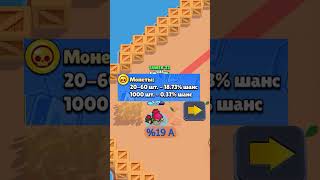 шансы на выпадение предметов из Мегаящика  #brawlstars #tawerzz #бравлстарс #бравл #brawl #игры #бс