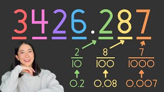 Decimal Place Value - Explained!