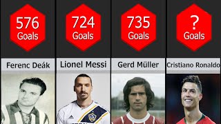 Football Players With Most Goals Comparison