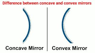 Difference between concave and convex mirrors | Convex mirror | Concave mirror | #physics #optics